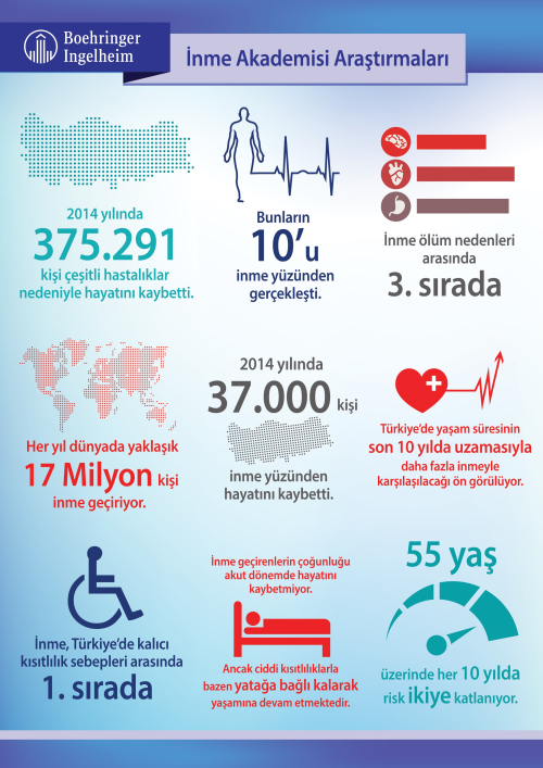 T�rkiye �nme Ge�iriyor!
